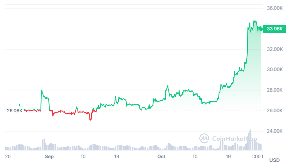 Read more about the article Bitcoin: According to Nansen, a low point for the market “within two months” before the jump